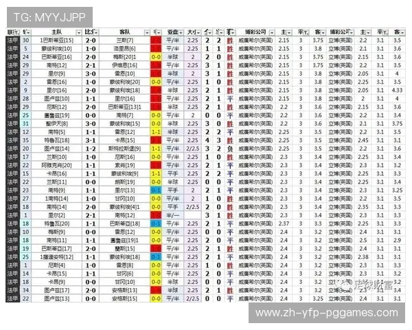 西甲联赛临场数据参考如何读懂威廉立博